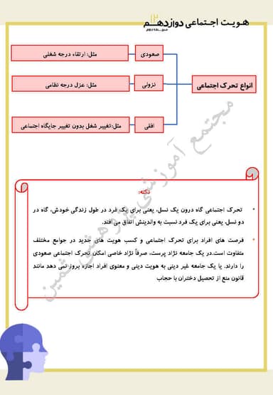 تصویر محصول خلاصه نکات هویت اجتماعی دوازدهم درس 6 (باز تولید هویت اجتماعی) / رشته ریاضی و تجربی 1404