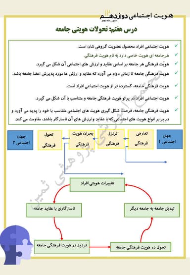 تصویر محصول خلاصه نکات هویت اجتماعی دوازدهم درس 7 (تحولات هویتی جامعه) / رشته ریاضی و تجربی 1404