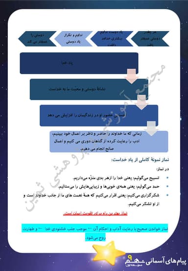 تصویر محصول خلاصه نکات پیام های آسمان درس هفتم: احکام نماز نهم متوسطه اول