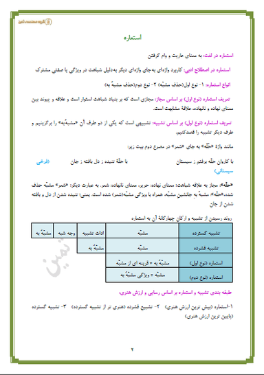 تصویر محصول خلاصه نکات علوم و فنون ادبی درس نهم: استعاره یازدهم رشته انسانی