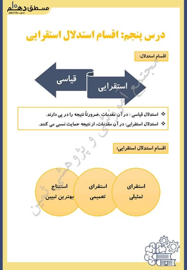 تصویر محصول خلاصه نکات منطق دهم درس 5 (اقسام استدلال استقرایی) / انسانی 1404