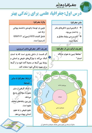 تصویر محصول خلاصه نکات جغرافیای ایران دهم درس 1 (جغرافیا، علمی برای زندگی بهتر) / ریاضی و تجربی و انسانی 1404
