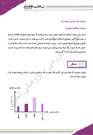 تصویر محصول خلاصه نکات ریاضی هفتم فصل 9 (آمار و احتمال) 7 متوسطه اول 1404