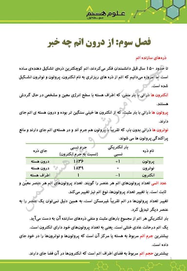 تصویر محصول خلاصه نکات علوم هشتم فصل 3 (از درون اتم چه خبر) / متوسطه اول 1404
