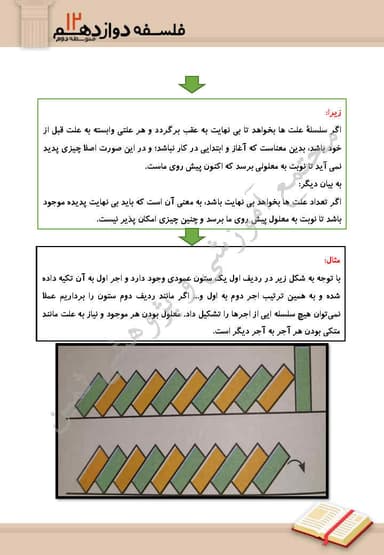 تصویر محصول خلاصه نکات فلسفه دوازدهم درس 6 (خدا در فلسفه قسمت دوم) / رشته انسانی 1404