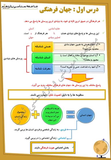 تصویر محصول خلاصه نکات جامعه شناسی یازدهم درس 1 (جهان فرهنگی) / رشته انسانی 1404