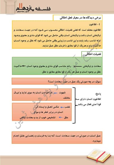 تصویر محصول خلاصه نکات فلسفه درس 11: انسان، موجود اخلاق گرا یازدهم رشته انسانی