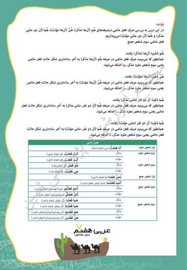تصویر محصول خلاصه نکات عربی هفتم درس 8 (زینه الباطن) / متوسطه اول 1404