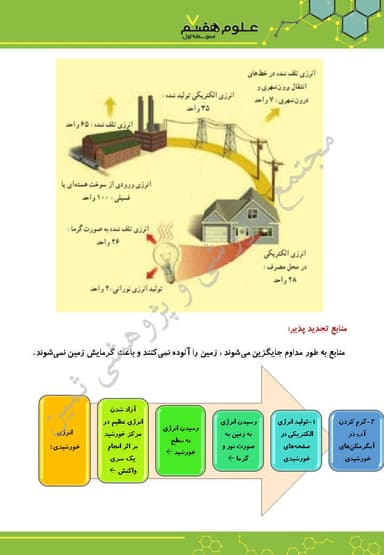 تصویر محصول خلاصه نکات علوم تجربی هفتم فصل 9 (منابع انرژی) / متوسطه اول 1404