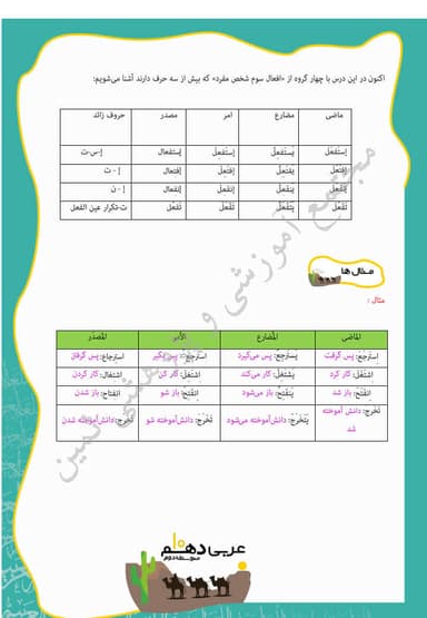تصویر محصول خلاصه نکات عربی , زبان قرآن درس سوم: مَطَرُ السَّمَکِ + أَشکالِ أَفعال(1) دهم رشته ریاضی و تجربی