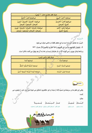 تصویر محصول خلاصه نکات عربی , زبان قرآن درس هفتم: تأثیرُ اللُّغَةِ الفارِسیَّةِ عَلَی اللُّغَةِ العَرَبیَّةِ یازدهم رشته ریاضی و تجربی
