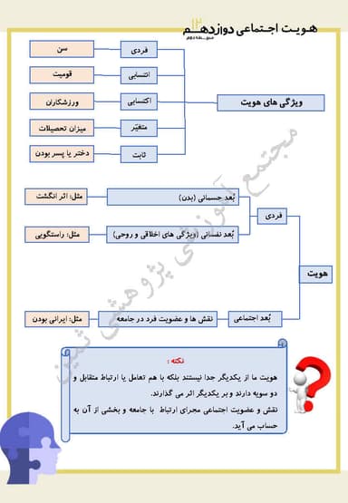 تصویر محصول خلاصه نکات هویت اجتماعی دوازدهم درس 5 (هویت) / رشته ریاضی و تجربی 1404
