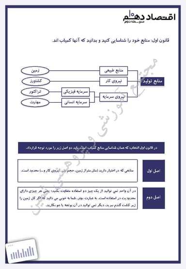تصویر محصول خلاصه نکات اقتصاد فصل اول،درس سوم: اصول انتخاب درست دهم رشته انسانی