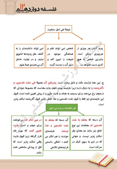 تصویر محصول خلاصه نکات فلسفه دوازدهم درس 4 (کدام تصویر از جهان) / رشته انسانی 1404