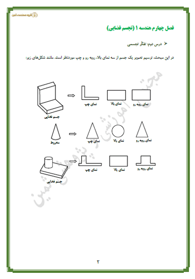 تصویر محصول خلاصه نکات هندسه فصل چهارم-درس2: تفکر تجسمی دهم رشته ریاضی