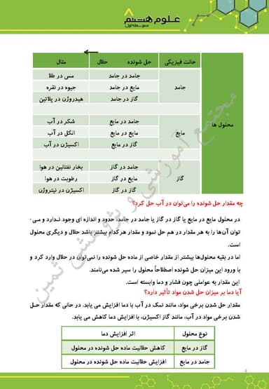 تصویر محصول خلاصه نکات علوم هشتم فصل 1 (مخلوط و جداسازی مواد) / متوسطه اول 1404