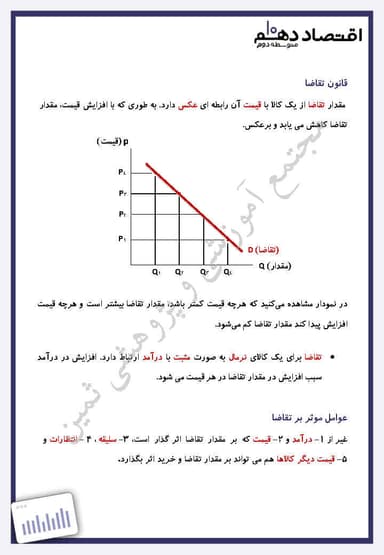 تصویر محصول خلاصه نکات اقتصاد فصل دوم،درس پنجم: بازار چیست و چگونه عمل می کند؟ دهم رشته انسانی