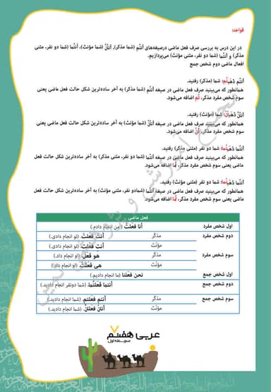 تصویر محصول خلاصه نکات عربی هفتم درس 7 (الاسره الناحجه) / متوسطه اول 1404
