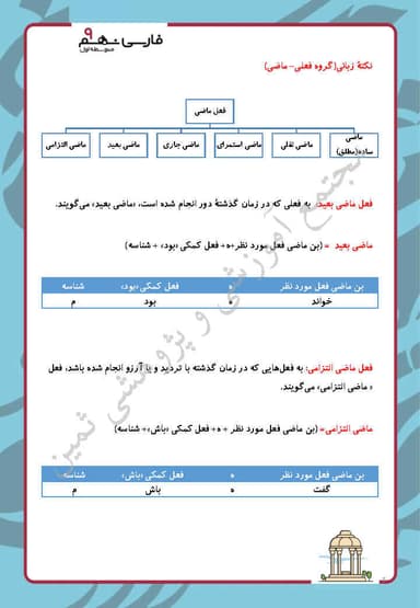 تصویر محصول خلاصه نکات فارسی درس دوازدهم: پیام آور رحمت نهم متوسطه اول