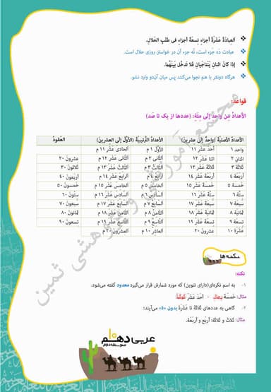 تصویر محصول خلاصه نکات عربی , زبان قرآن درس دوم: المَواعِظُ العَدَدیَّةُ دهم رشته ریاضی و تجربی