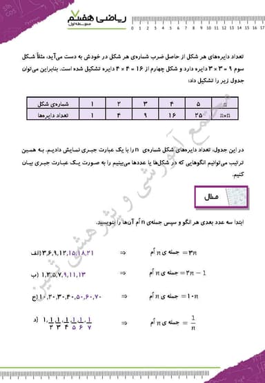 تصویر محصول خلاصه نکات ریاضی هفتم فصل 3 (جبر و معادله) / متوسطه اول 1404