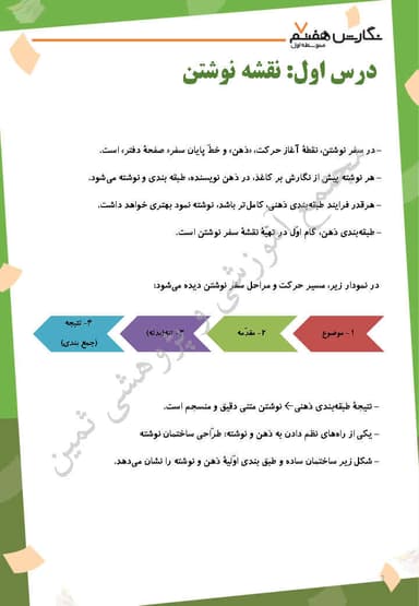 تصویر محصول خلاصه نکات نگارش هفتم درس 1 (نقشۀ نوشتن) / متوسطه اول 1404