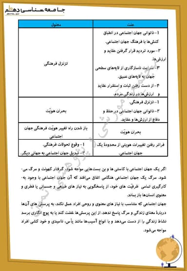 تصویر محصول خلاصه نکات جامعه شناسی درس یازدهم: تحولات هویتی جهان اجتماعی (علل درونی) دهم رشته انسانی