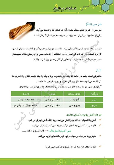 تصویر محصول خلاصه نکات علوم نهم فصل 1 (مواد و نقش آنها در زندگی) / متوسطه اول 1404