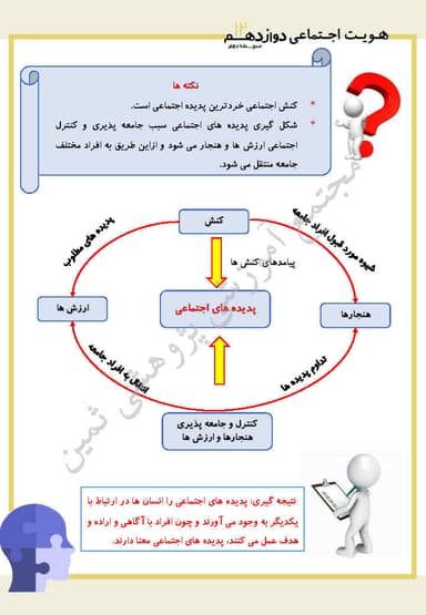 تصویر محصول خلاصه نکات هویت اجتماعی دوازدهم درس 2 (پدیده های اجتماعی) / رشته ریاضی و تجربی 1404