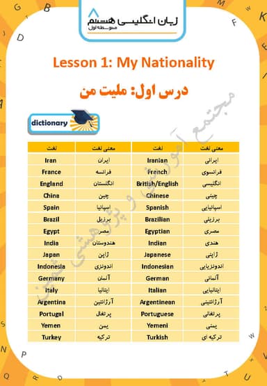 تصویر محصول نمونه سوال حل شده زبان انگلیسی Lesson 1: My Nationality هشتم متوسطه اول