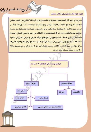 تصویر محصول خلاصه نکات تاریخ معاصر درس سیزدهم: زمینه هاى کودتاى 28 مرداد یازدهم رشته ریاضی و تجربی