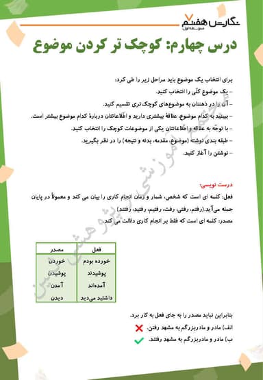 تصویر محصول خلاصه نکات نگارش هفتم درس 4 (کوچکتر کردن موضوع) / متوسطه اول 1404