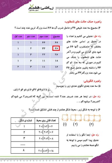 تصویر محصول نمونه سوال حل شده ریاضی هفتم فصل 1 (راهبردهای حل مسئله) / متوسطه اول 1404