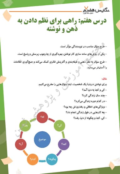 تصویر محصول خلاصه نکات نگارش هفتم درس 7 (راهی برای نظم دادن به ذهن و نوشته) / متوسطه اول 1404