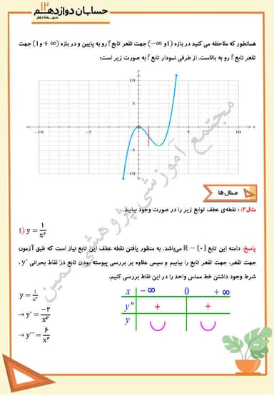 تصویر محصول خلاصه نکات حسابان فصل پنجم،درس دوم: جهت تقعر نمودار یک تابع و نقطه عطف آن دوازدهم رشته ریاضی