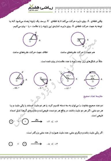 تصویر محصول خلاصه نکات ریاضی هفتم فصل 2 (عددهای صحیح) / متوسطه اول 1404