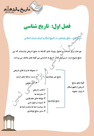 تصویر محصول خلاصه نکات تاریخ یازدهم درس 1 (منابع پژوهش در تاریخ اسلام و ایران دوران اسلامی) / رشته انسانی 1404