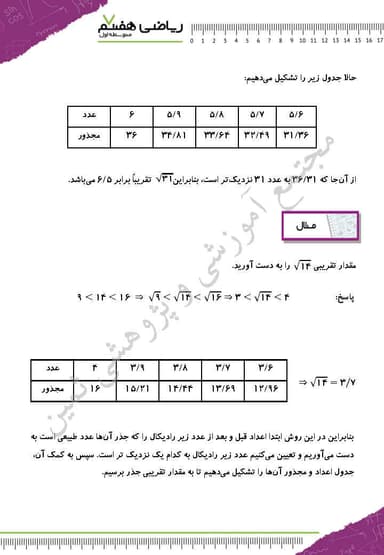 تصویر محصول خلاصه نکات ریاضی هفتم فصل 7 (توان و جذر) / متوسطه اول 1404