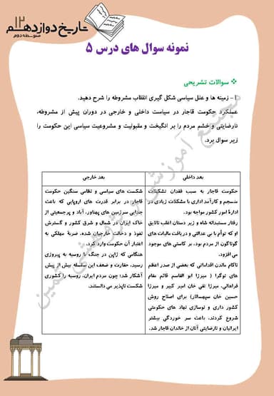 تصویر محصول نمونه سوال حل شده تاریخ دوازدهم درس 5 (نهضت مشروطه ايران) / رشته انسانی 1404