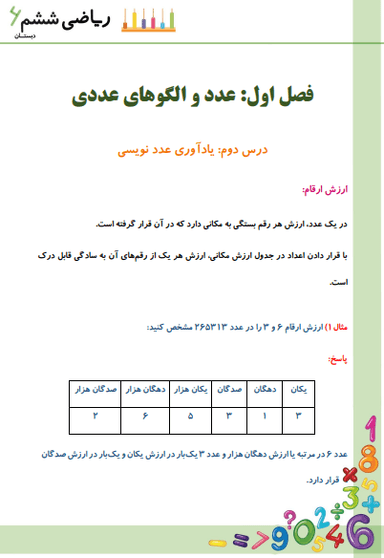 تصویر محصول خلاصه نکات ریاضی ششم فصل 1 درس دوم (یادآوری عددنویسی) / ابتدایی 1404