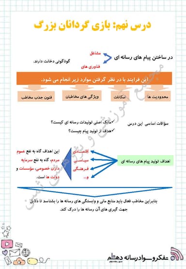 مشاهده جزئیات محصول خلاصه نکات تفکر و سواد رسانه ای درس 9: بازی گردانان بزرگ دهم رشته ریاضی و تجربی و انسانی تصویر محصول خلاصه نکات تفکر و سواد رسانه ای درس 9: بازی گردانان بزرگ دهم رشته ریاضی و تجربی و انسانی