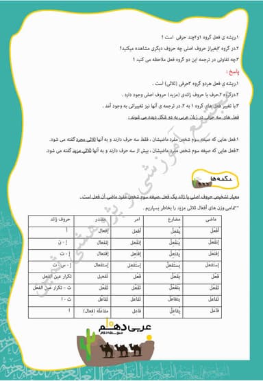 مشاهده جزئیات محصول خلاصه نکات عربی درس سوم: مَطَرُ السَّمَكِ دهم رشته انسانی تصویر محصول خلاصه نکات عربی درس سوم: مَطَرُ السَّمَكِ دهم رشته انسانی