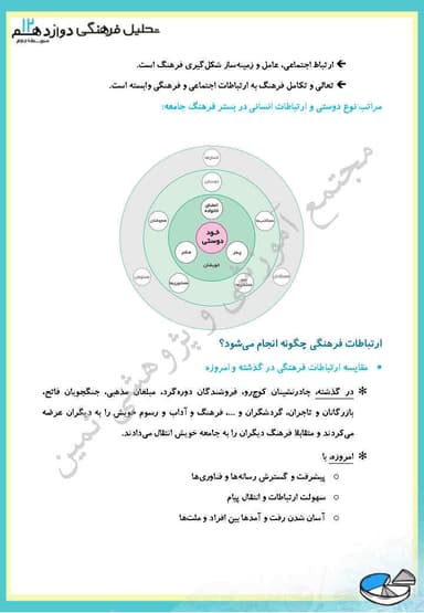 مشاهده جزئیات محصول خلاصه نکات تحلیل فرهنگی فصل دوم،درس دوم: ارتباطات فرهنگی دوازدهم رشته انسانی تصویر محصول خلاصه نکات تحلیل فرهنگی فصل دوم،درس دوم: ارتباطات فرهنگی دوازدهم رشته انسانی