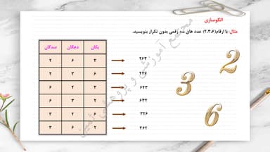 مشاهده جزئیات محصول خلاصه نکات ریاضی فصل2: عددهای چهار رقمی سوم ابتدایی تصویر محصول خلاصه نکات ریاضی فصل2: عددهای چهار رقمی سوم ابتدایی