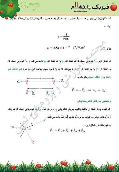 مشاهده جزئیات محصول خلاصه نکات فیزیک فصل 1: الکتریسیتۀ ساکن یازدهم رشته تجربی تصویر محصول خلاصه نکات فیزیک فصل 1: الکتریسیتۀ ساکن یازدهم رشته تجربی