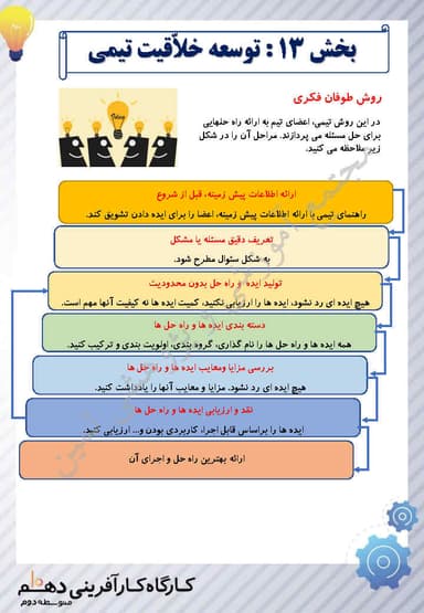 مشاهده جزئیات محصول خلاصه نکات کارگاه کارآفرینی و تولید بخش سیزدهم : توسعۀخلّاقیت تیمی یازدهم رشته ریاضی و تجربی و انسانی تصویر محصول خلاصه نکات کارگاه کارآفرینی و تولید بخش سیزدهم : توسعۀخلّاقیت تیمی یازدهم رشته ریاضی و تجربی و انسانی