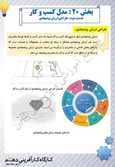مشاهده جزئیات محصول خلاصه نکات کارگاه کارآفرینی و تولید بخش بیستم : مدل کسب و کار(قسمت2): طراحی ارزش پیشنهادی یازدهم رشته ریاضی و تجربی و انسانی تصویر محصول خلاصه نکات کارگاه کارآفرینی و تولید بخش بیستم : مدل کسب و کار(قسمت2): طراحی ارزش پیشنهادی یازدهم رشته ریاضی و تجربی و انسانی