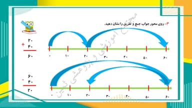 مشاهده جزئیات محصول خلاصه نکات ریاضی فصل دوم: جمع و تفریق اعداد دو رقمی دوم ابتدایی تصویر محصول خلاصه نکات ریاضی فصل دوم: جمع و تفریق اعداد دو رقمی دوم ابتدایی