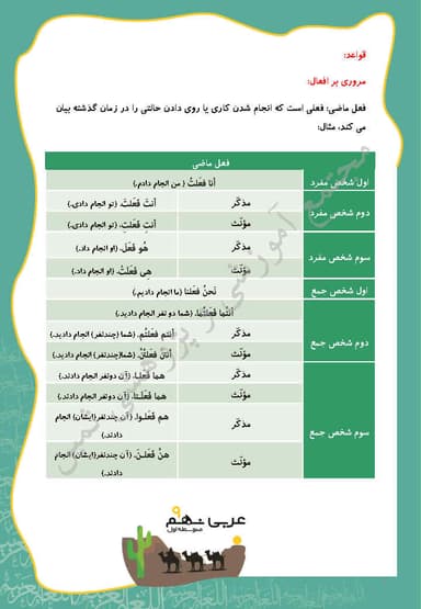 مشاهده جزئیات محصول خلاصه نکات عربی درس اول: مُراجَعَةُ دُروسِ الصَّفِّ السابِعِ و الثّامن نهم متوسطه اول تصویر محصول خلاصه نکات عربی درس اول: مُراجَعَةُ دُروسِ الصَّفِّ السابِعِ و الثّامن نهم متوسطه اول