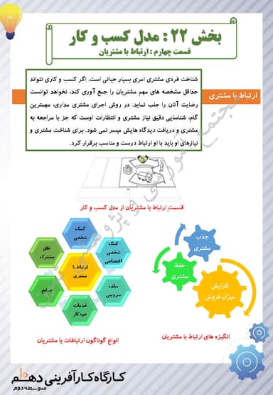 مشاهده جزئیات محصول خلاصه نکات کارگاه کارآفرینی و تولید بخش بیست و دوم : مدل کسب و کار(قسمت4): ارتباط با مشتریان یازدهم رشته ریاضی و تجربی و انسانی تصویر محصول خلاصه نکات کارگاه کارآفرینی و تولید بخش بیست و دوم : مدل کسب و کار(قسمت4): ارتباط با مشتریان یازدهم رشته ریاضی و تجربی و انسانی